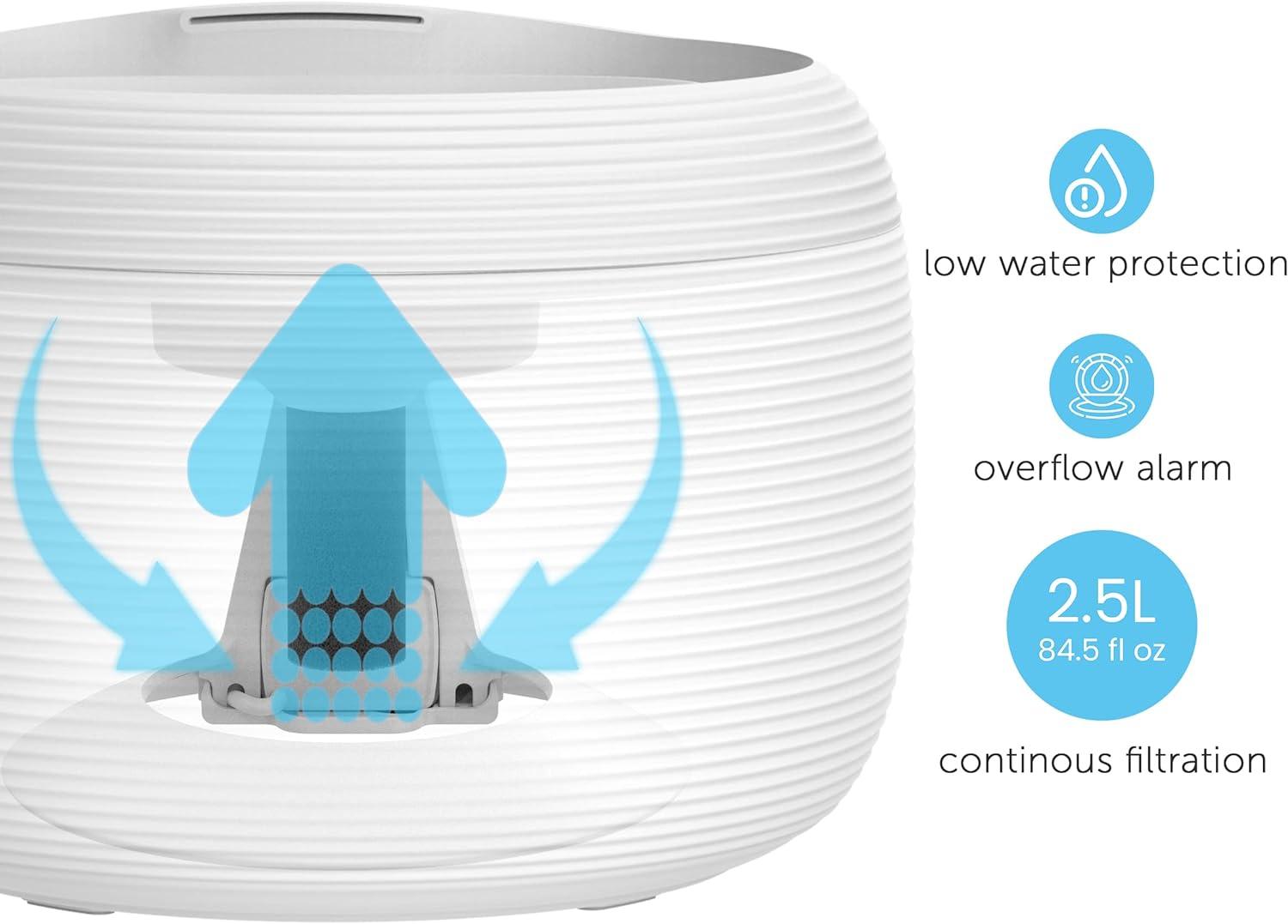 Smart Pet Water Fountain for Cats & Dogs, 2.5L - Mega Pet Store